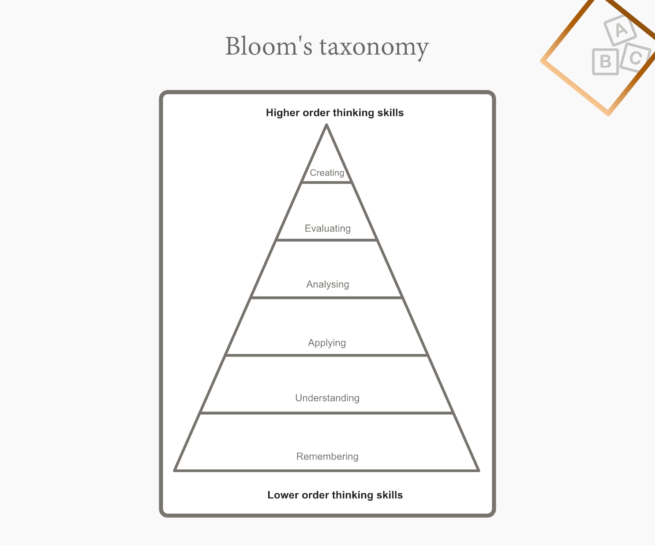 Bloom's Digital Taxonomy