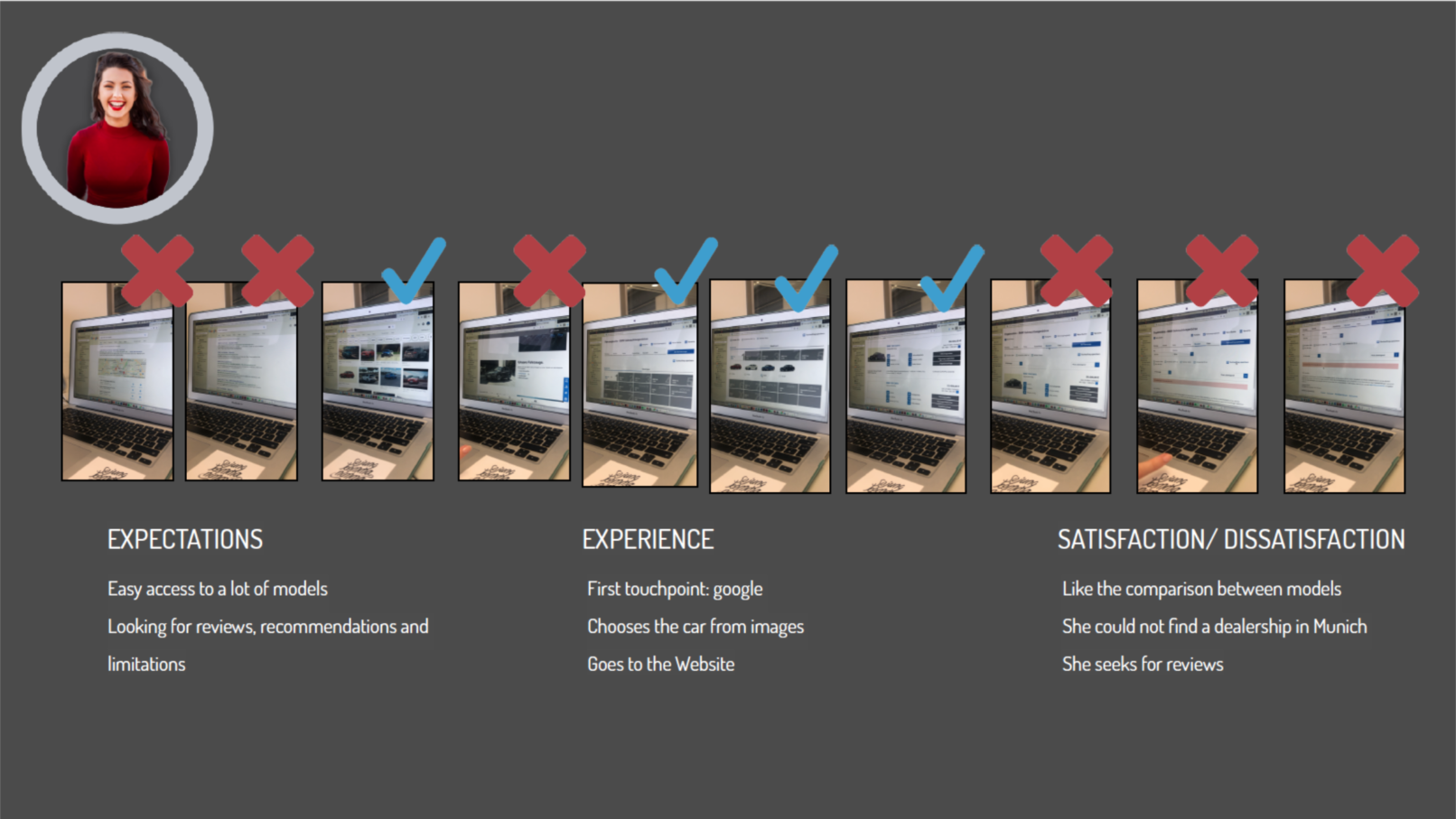 User Journey with BMW portfolio