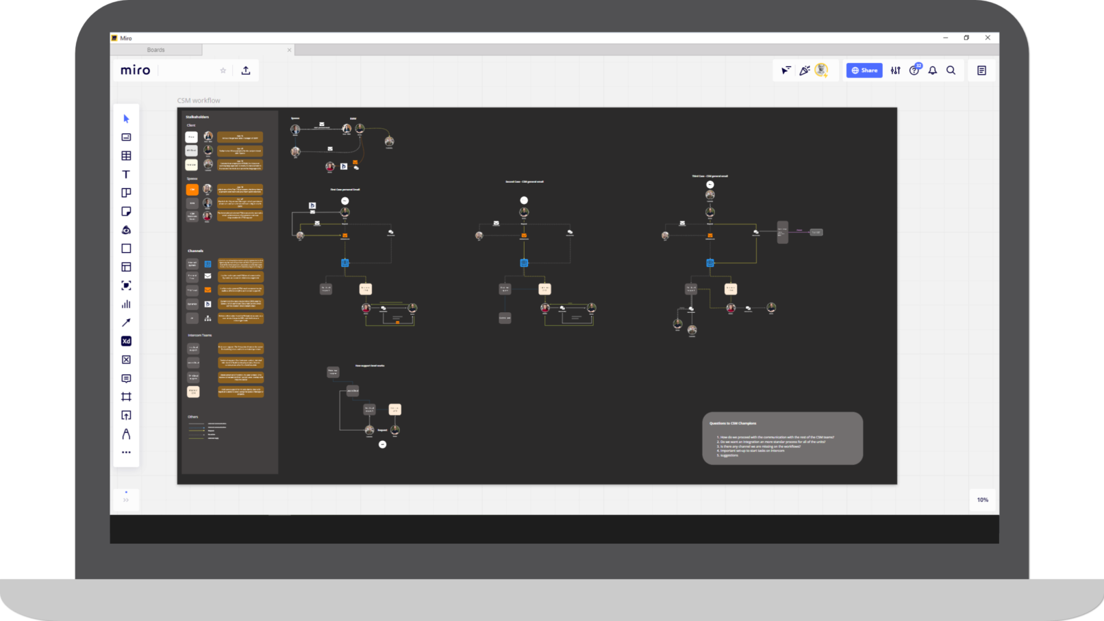 CSM new proccess flow