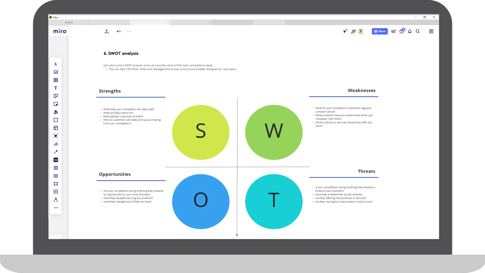 SWOT analysis workshop