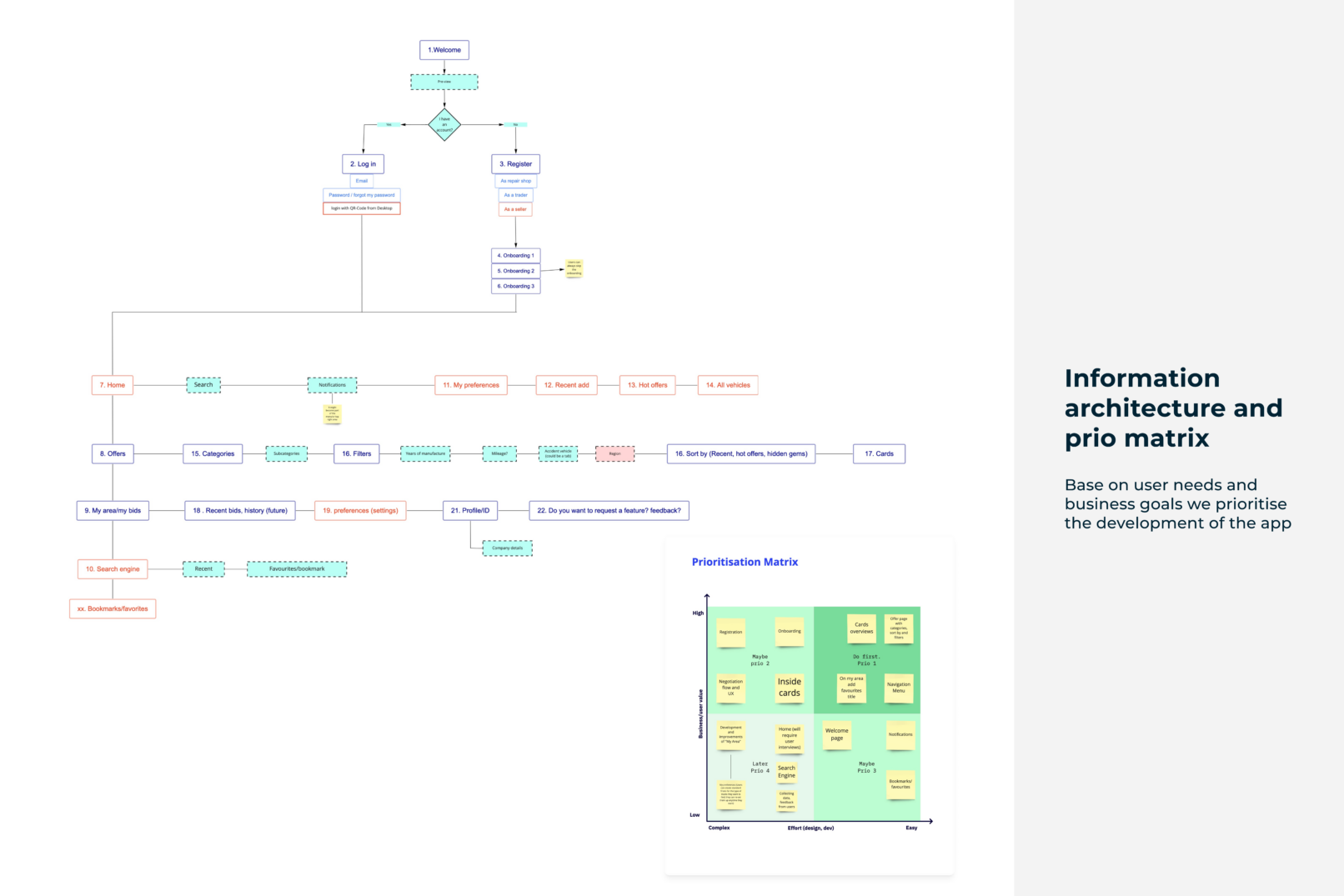 Information_architecture