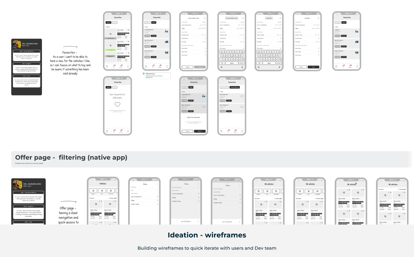Wireframes